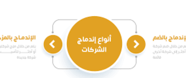 انواح الاندماج